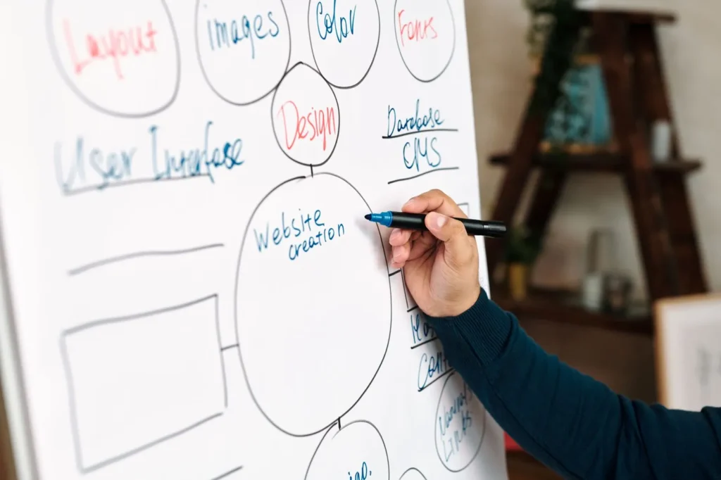 Website planning mind map drawn on a whiteboard